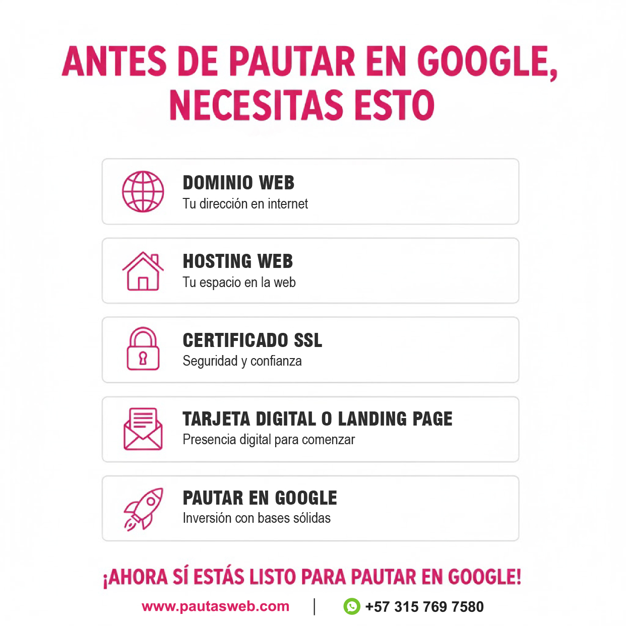 Infografía: Proceso para pautar en Google - 1. Dominio, 2. Hosting, 3. SSL, 4. Correo, 5. Tarjeta Digital, 6. Landing Page